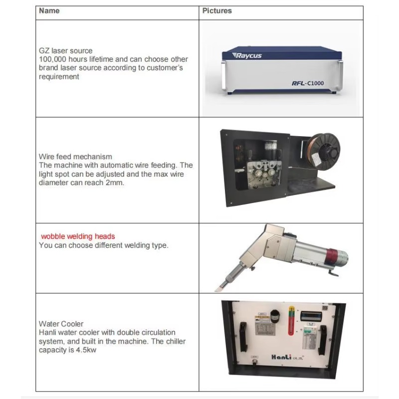 Nueva Máquina de Soldadura Lás - Industrial Laser Welding Machine Youtube reseña y precio